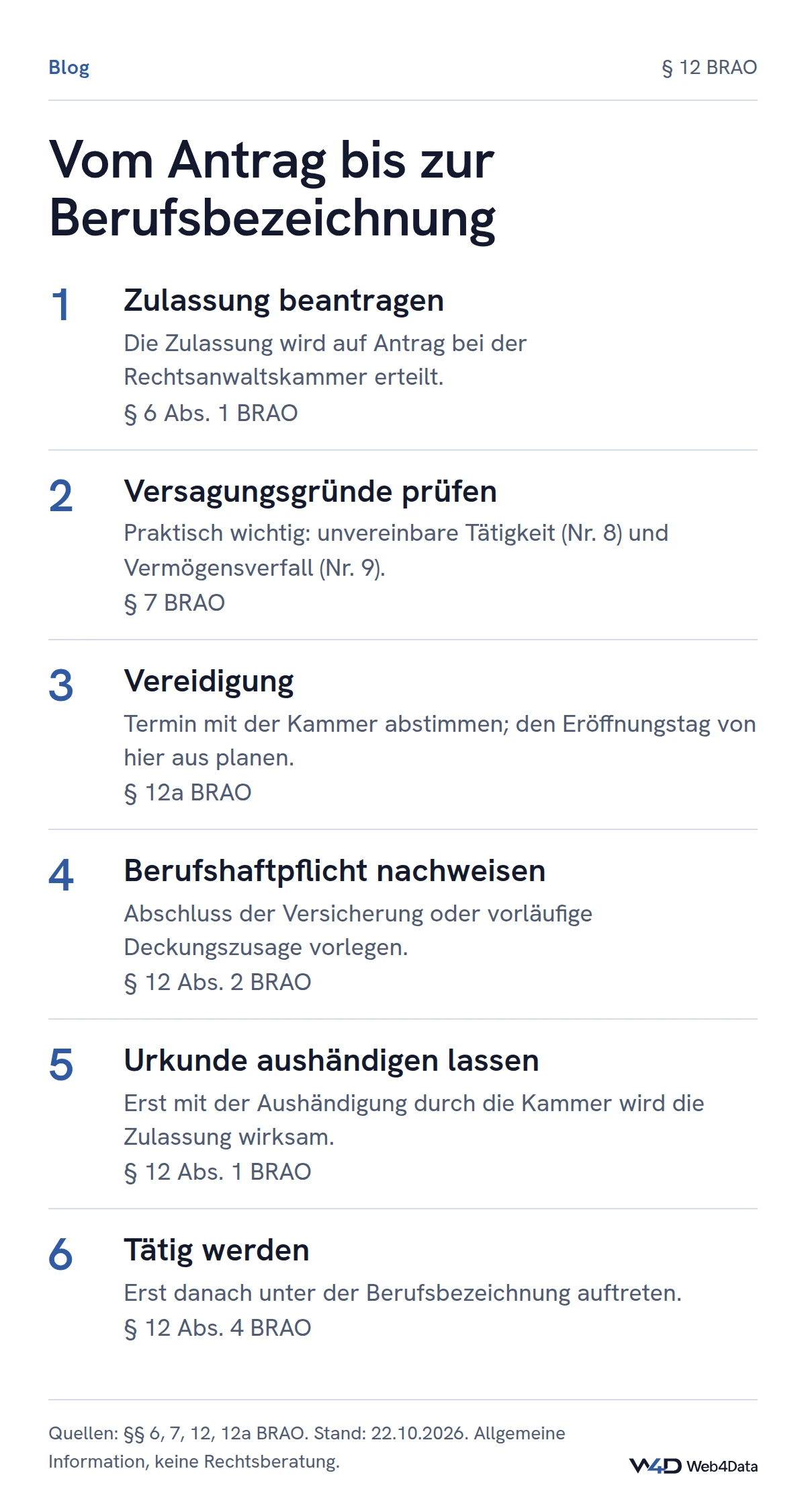 Sechs Schritte zur Zulassung: Antrag, Prüfung der Versagungsgründe, Vereidigung, Nachweis der Berufshaftpflicht, Aushändigung der Urkunde, erst dann Tätigkeit unter der Berufsbezeichnung.