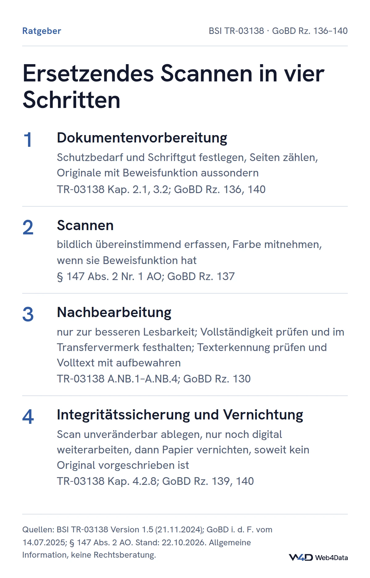 Ablauf: Dokumente vorbereiten, bildlich getreu scannen, Vollständigkeit prüfen und im Transfervermerk festhalten, Scan sichern und erst dann das Papier vernichten, sofern kein Original vorgeschrieben ist.
