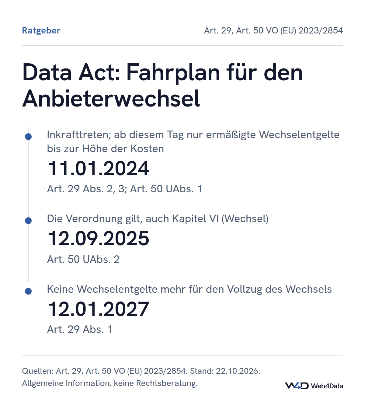 Seit 11.01.2024 nur ermäßigte Wechselentgelte, seit 12.09.2025 gelten die Wechselregeln, ab 12.01.2027 sind Wechselentgelte verboten.