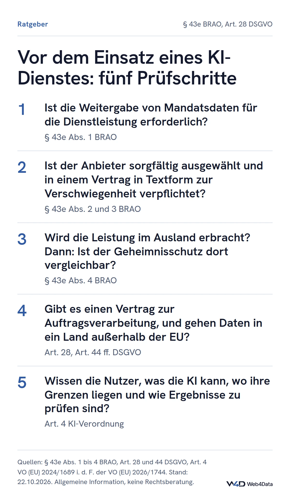 Fünf Prüfschritte vor dem Einsatz eines KI-Dienstes: Erforderlichkeit, Auswahl und Verschwiegenheitsvertrag in Textform, vergleichbarer Geheimnisschutz im Ausland nach § 43e BRAO, Auftragsverarbeitung und Drittlandregeln der DSGVO sowie KI-Kompetenz nach Art. 4 KI-Verordnung.