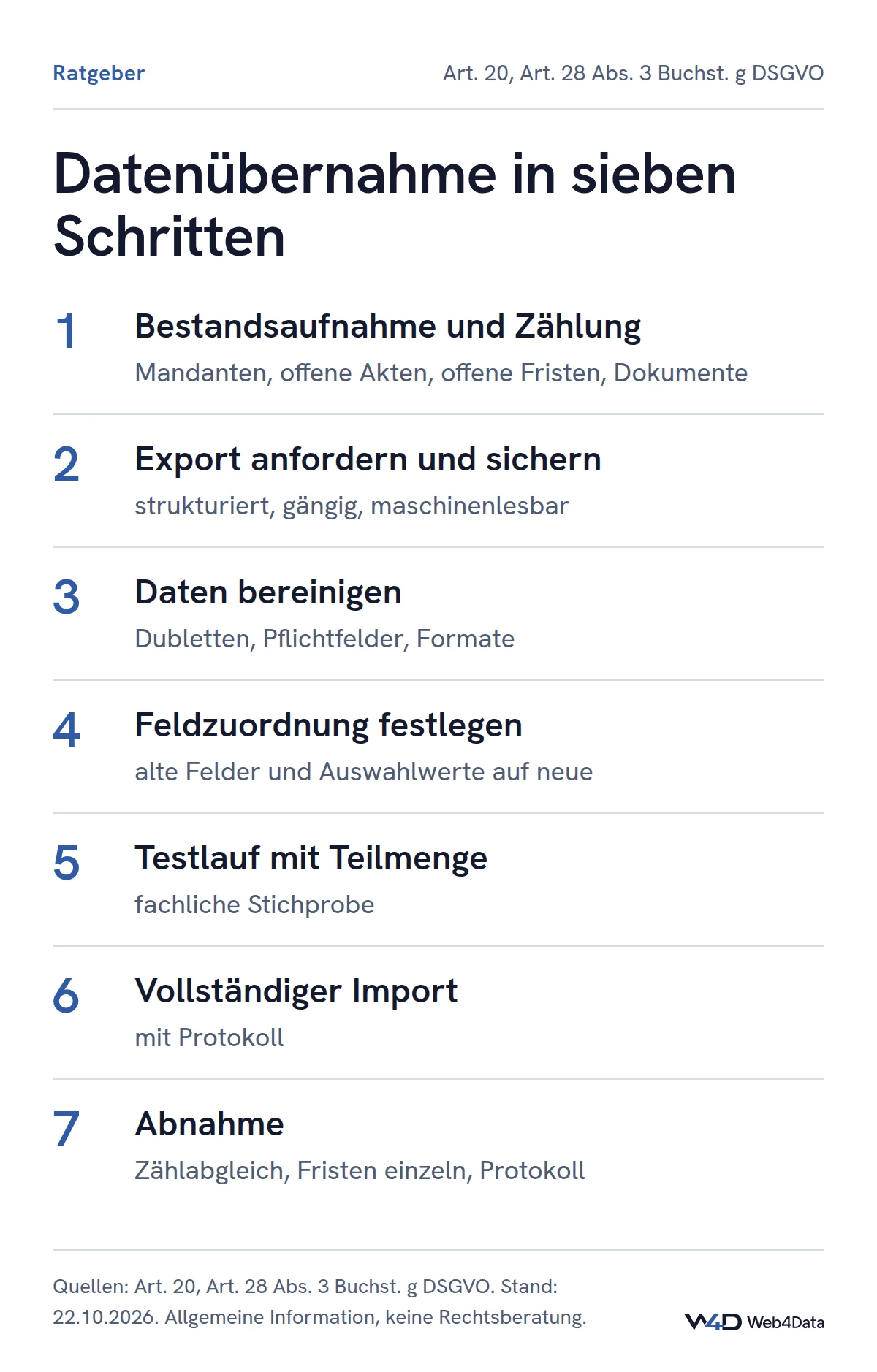 Sieben Schritte von der Bestandsaufnahme über Export, Bereinigung, Feldzuordnung, Testlauf und Import bis zur Abnahme mit Zählabgleich.