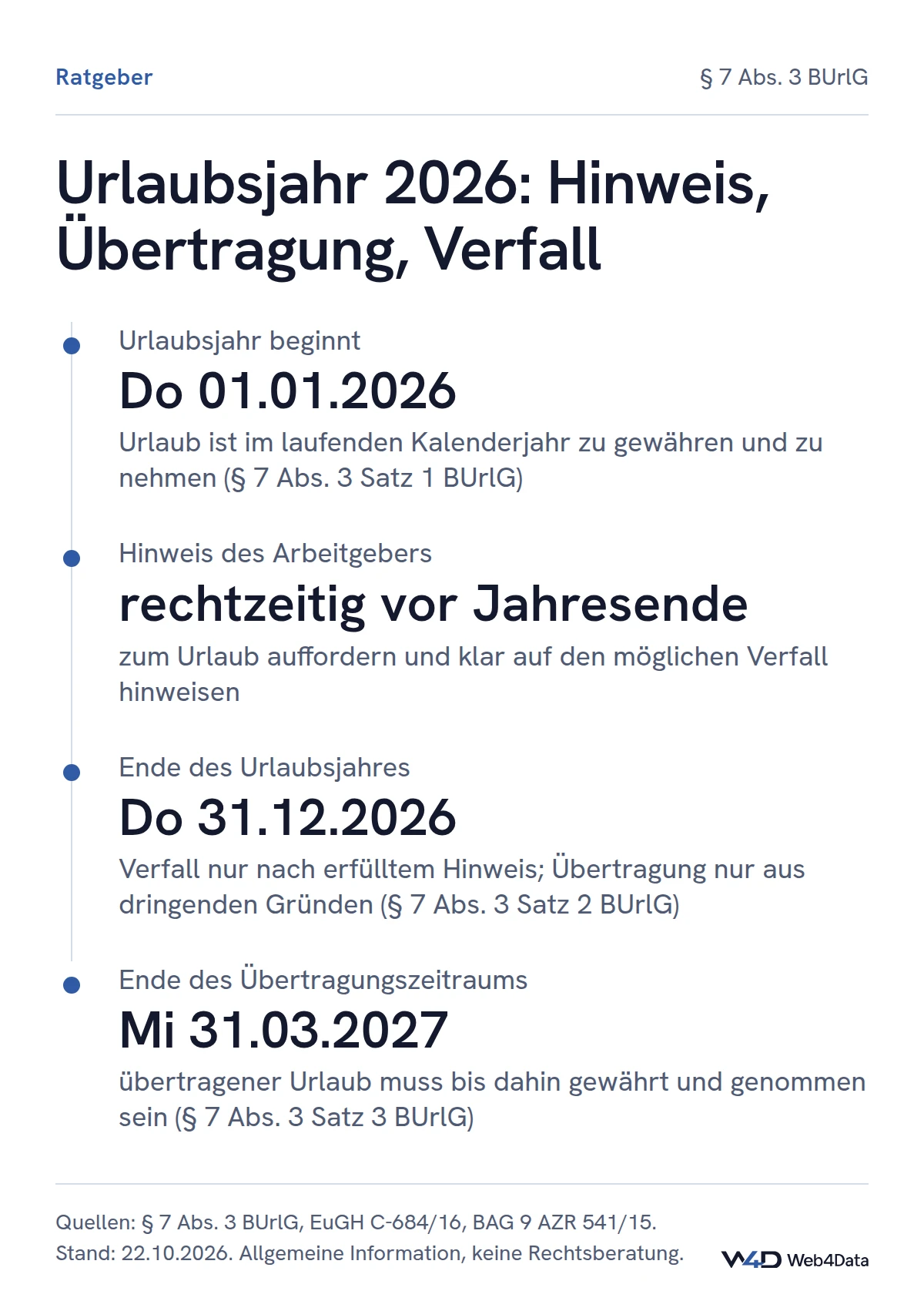 Zeitstrahl für das Urlaubsjahr 2026: Beginn am 01.01.2026, Hinweis des Arbeitgebers rechtzeitig vor Jahresende, Jahresende am 31.12.2026 mit Verfall nur nach erfülltem Hinweis, übertragener Urlaub bis 31.03.2027 nach § 7 Abs. 3 BUrlG.